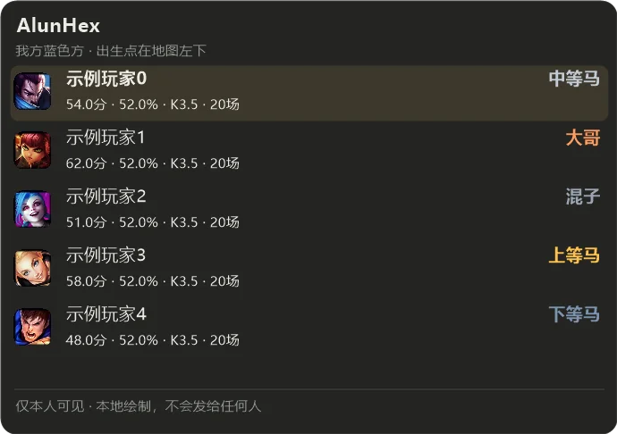 选人阶段队伍窗口:五名示例玩家的近期表现和队内评级